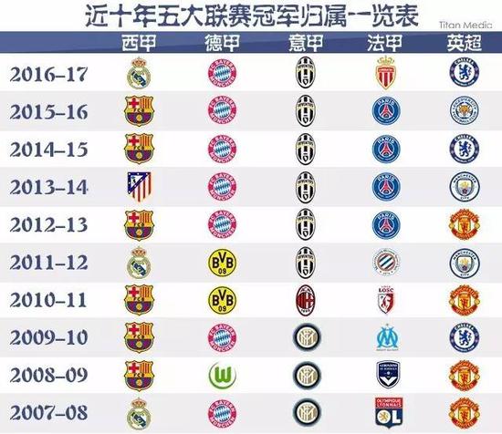 是现代社交